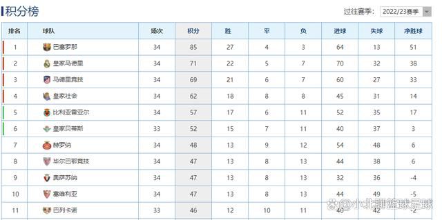 卡马文加和巴斯克斯参加了皇马合练今日皇马进行了2023年的最后一次训练，备战对阵马洛卡的比赛。